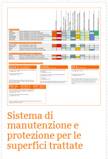 02 Sistema di manutenzione e protezione per le superfici trattate