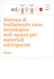 28 Sistema di trattamento nano tecnologico anti sporco per materiali microporosi