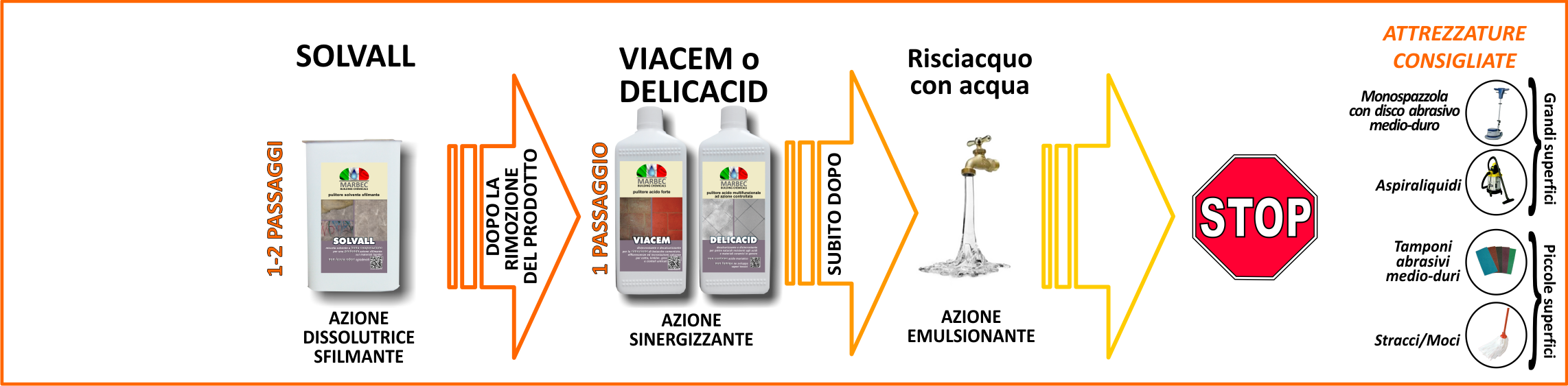 09 sistema di pulizia sfilmante per la rimozione di resine e colle