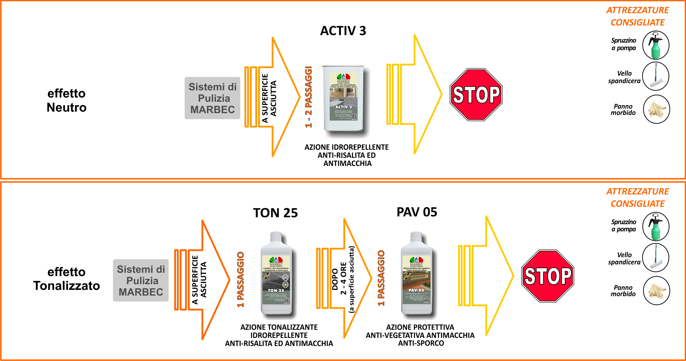 23 sistema di trattamento esterno per pietre e agglomerati